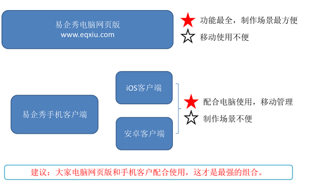 易企秀电脑客户端易企秀电脑版在线登录