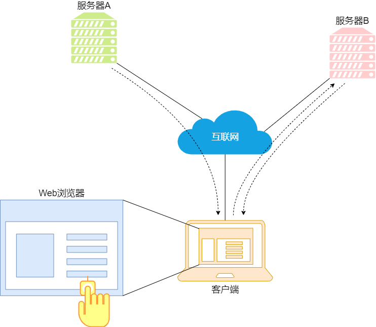 tcp客户端端口tcp客户端与服务端的区别