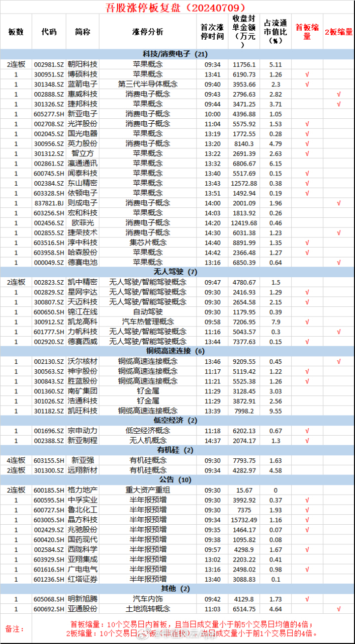 判断大盘涨跌口诀手机版史上最全的股票盘口语言盘口暗语-第1张图片-太平洋在线下载