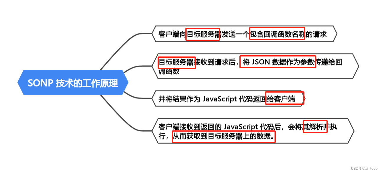 客户端回调方法如何简单理解接口回调-第2张图片-太平洋在线下载