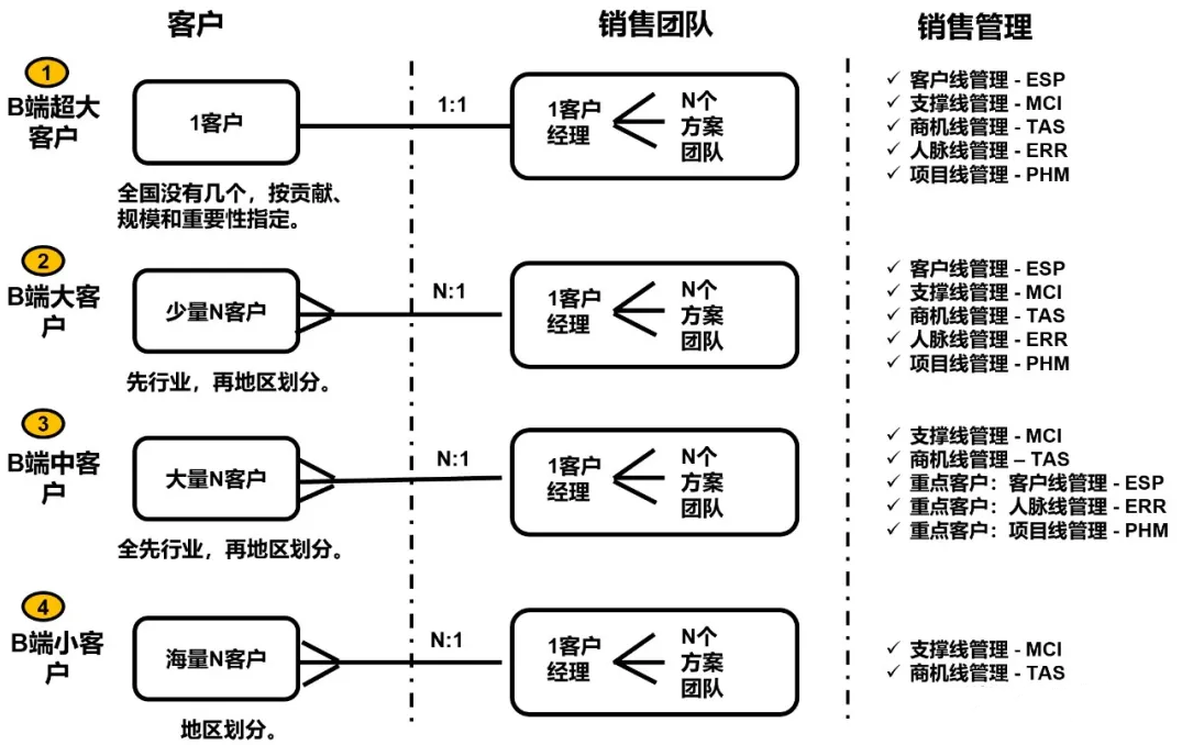 资源类客户目标客户端客户管理系统crm平台-第2张图片-太平洋在线下载