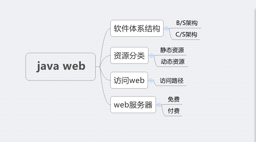 javaopc客户端源码opc服务器与opc客户端