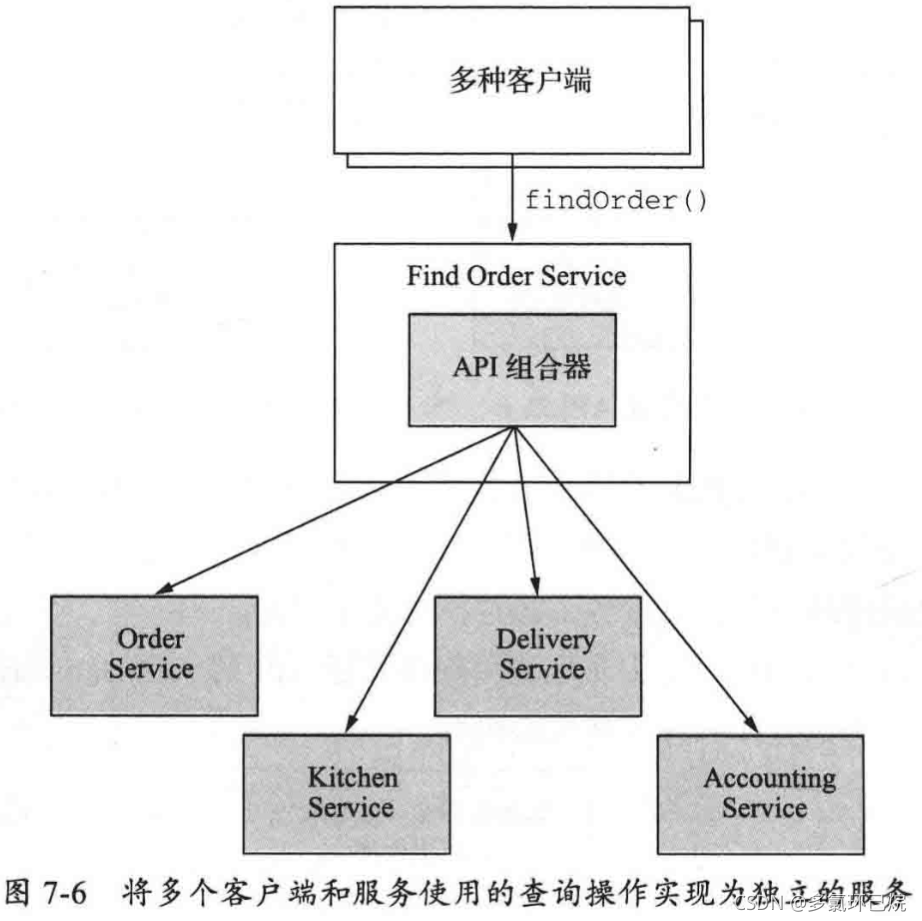 服务端客户端模式客户端与服务端的交互流程