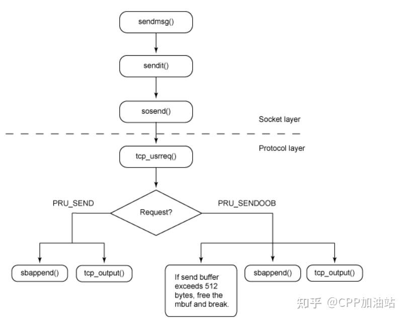 pbsocket客户端websocket客户端测试工具