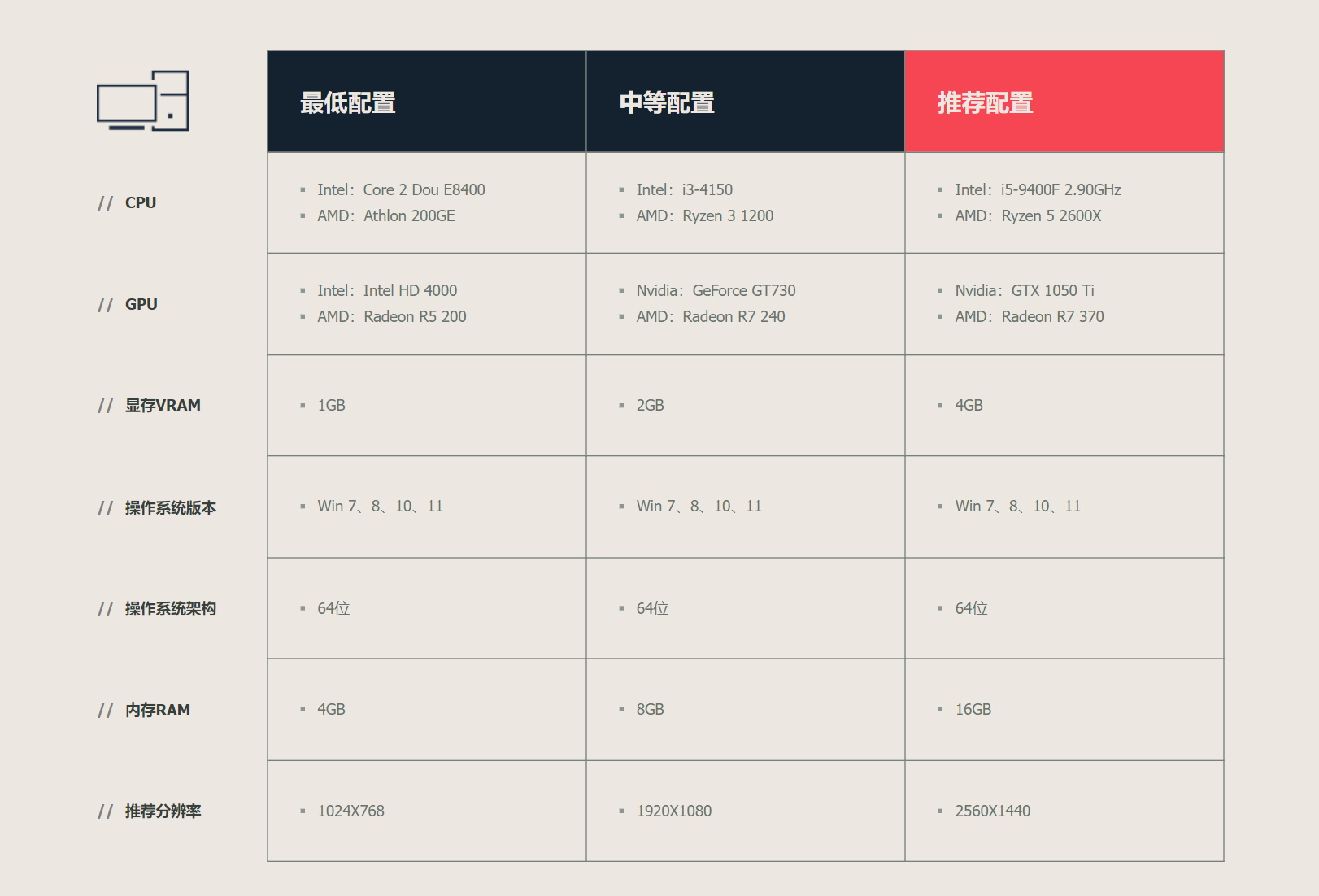 关于崩铁iOS客户端和安卓客户端大小的信息-第2张图片-太平洋在线下载