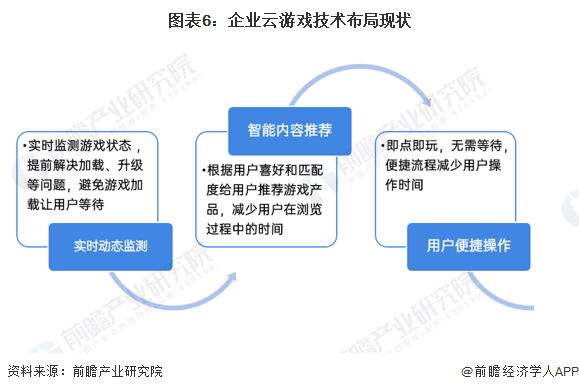 联通客户端游戏介绍中国联通营业厅app-第2张图片-太平洋在线下载