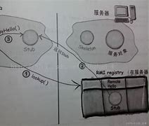 java客户端的stubjava开发软件eclipse