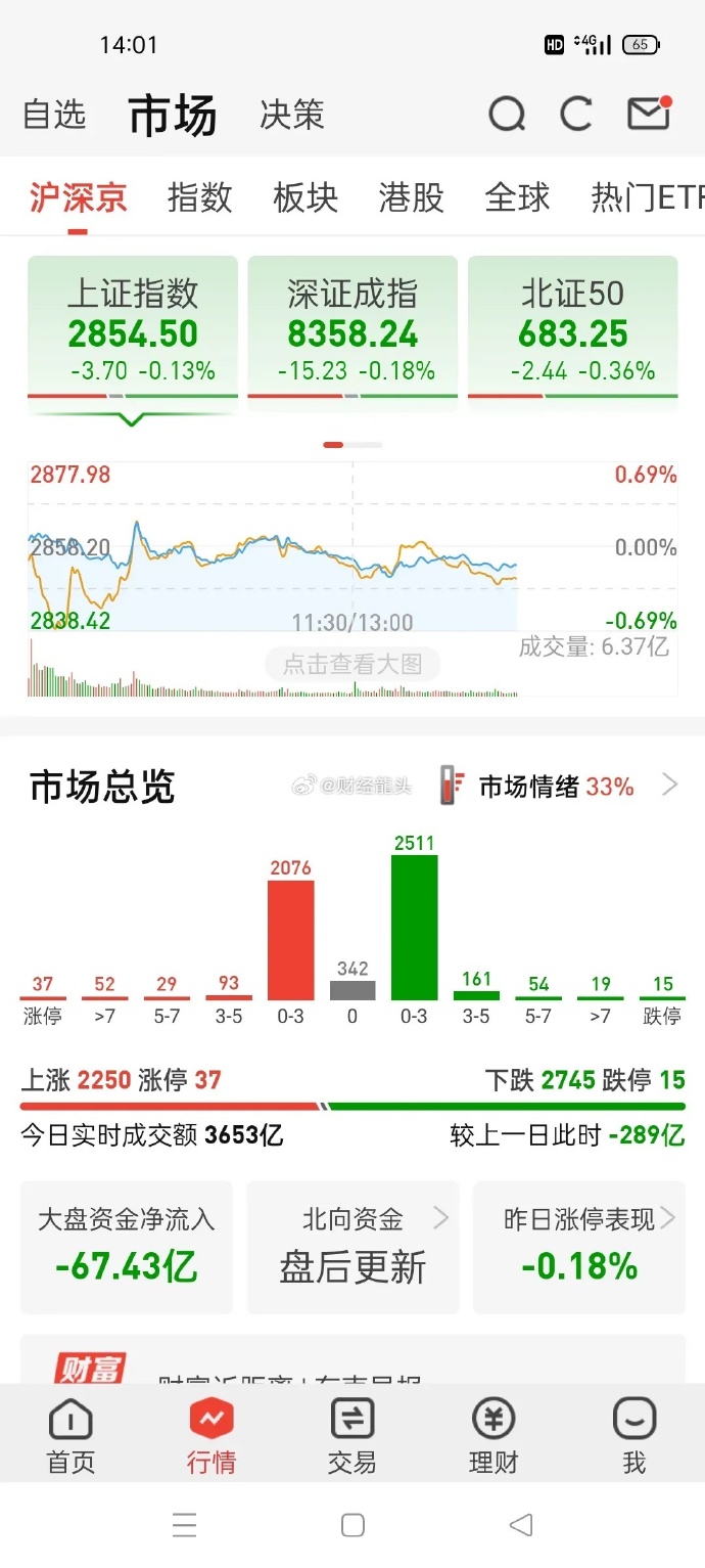 股市手机版怎么看指数iphone股市怎么看上证指数