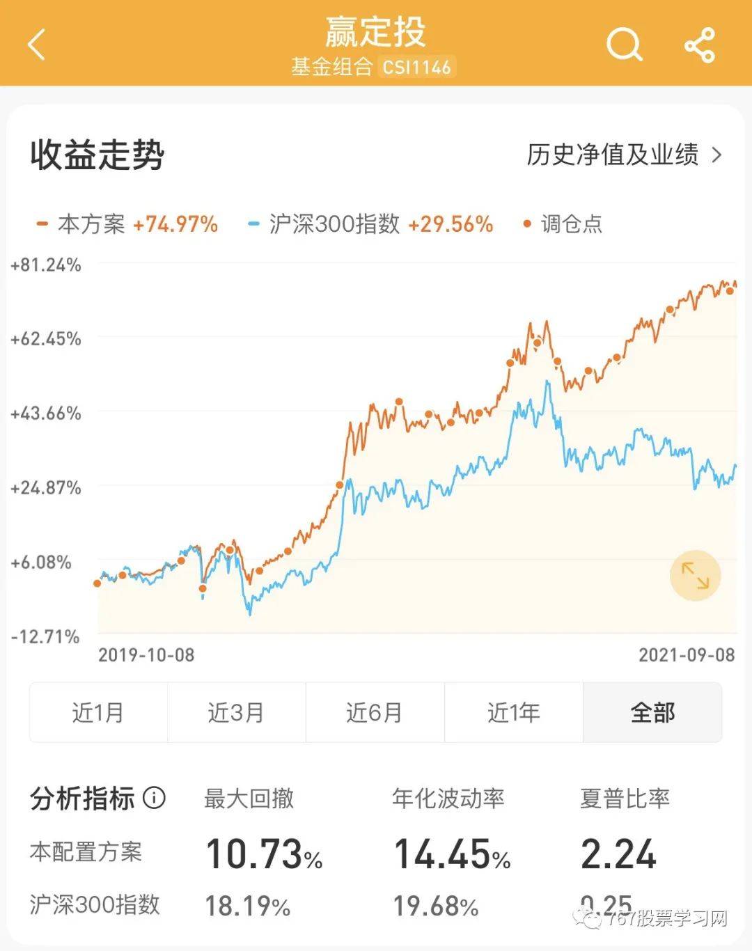 股市手机版怎么看指数iphone股市怎么看上证指数-第2张图片-太平洋在线下载