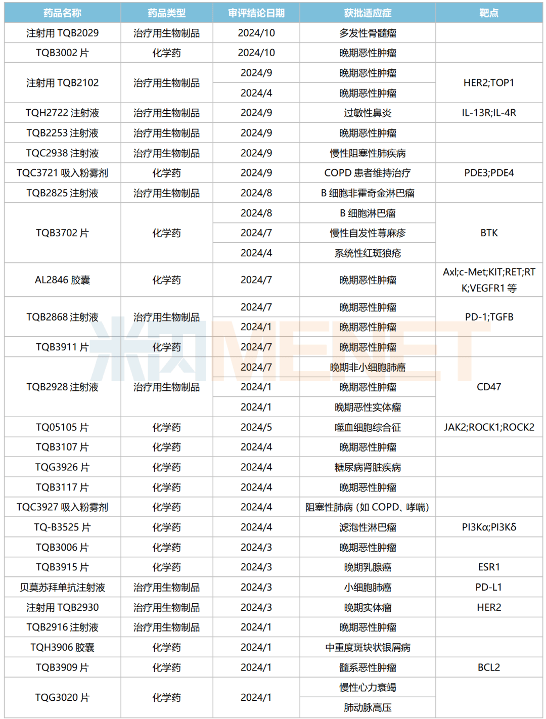 包含med苹果版发光教程的词条