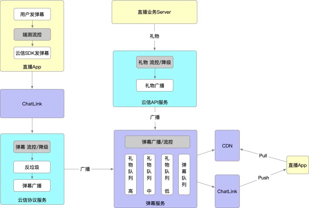 云南云信客户端中企云信客户端下载