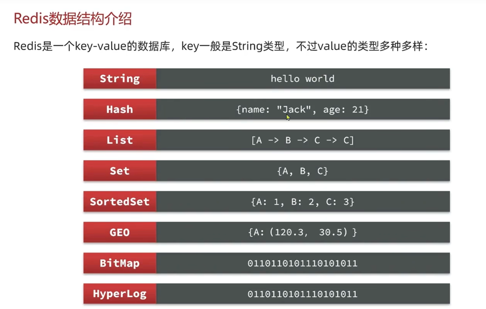 redis自带的客户端redis客户端登录命令-第2张图片-太平洋在线下载