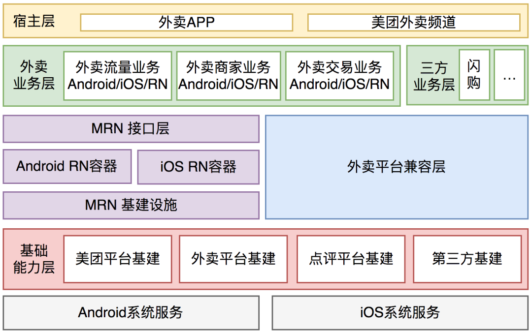 客户端技术都有哪些web客户端设计技术