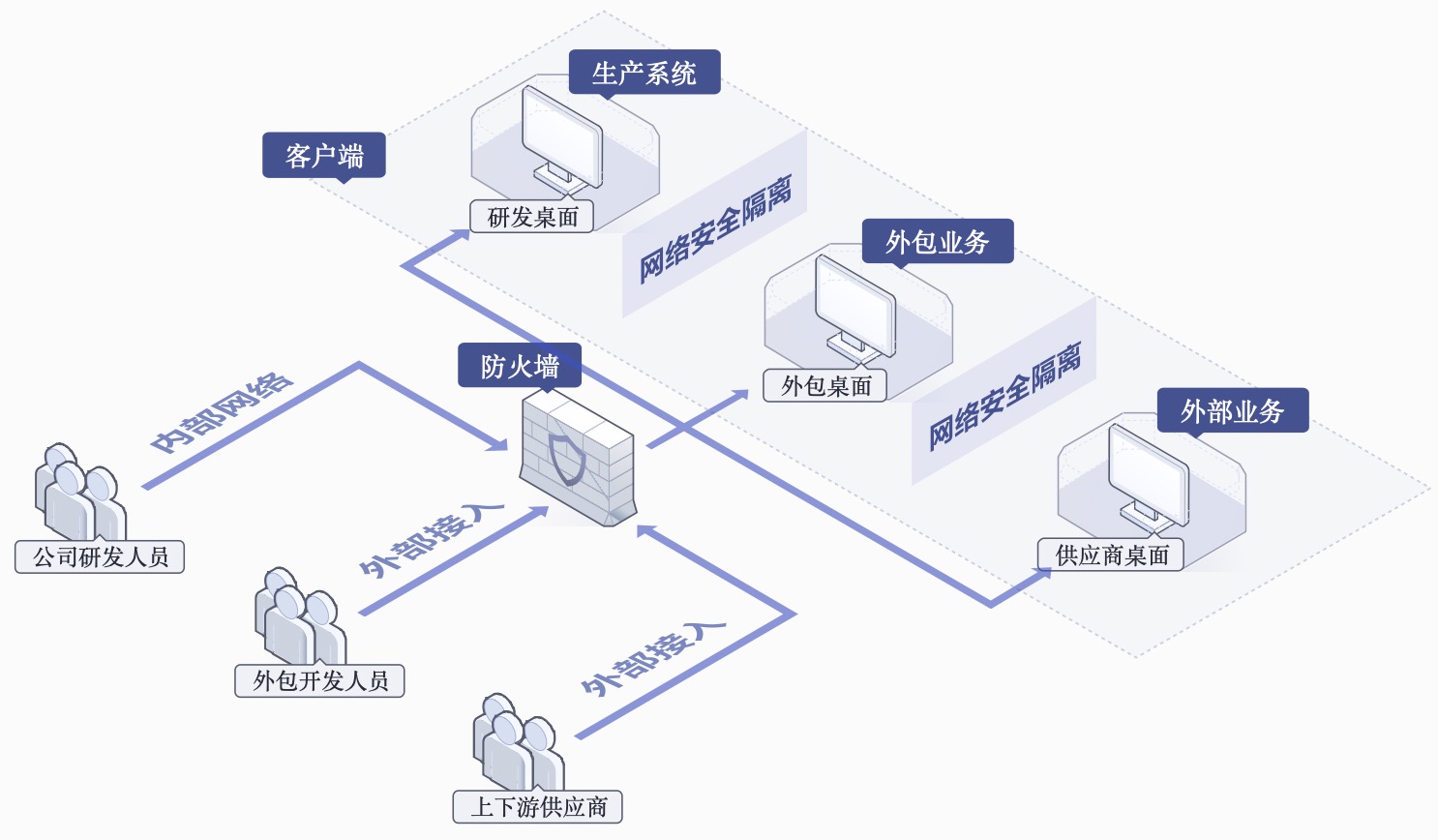 客户端外包平台客户服务外包平台-第2张图片-太平洋在线下载