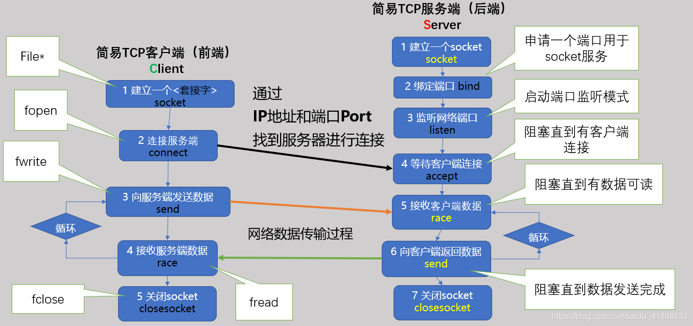 怎样接收客户端社保费管理客户端打不开-第2张图片-太平洋在线下载